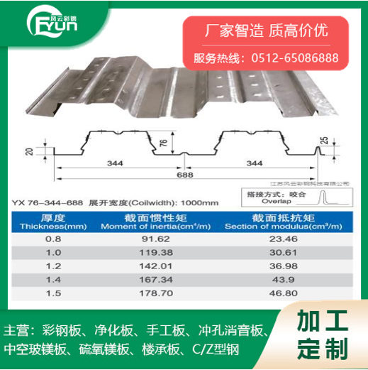 YX76-344-688开口楼承板