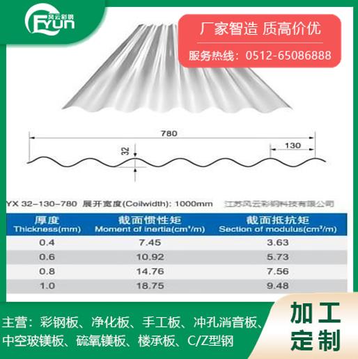 YX32-130-780墙面彩钢压型板