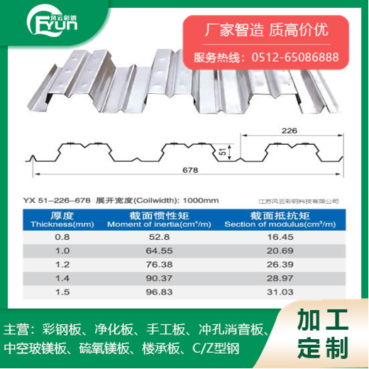 YX51-226-678开口楼承板